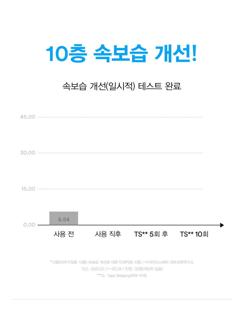 [10초수분충전] 아비브 수분초 히알루론 패드 하이드레이팅 터치 75매 기획 (+10매 추가 증정) 상세페이지 8